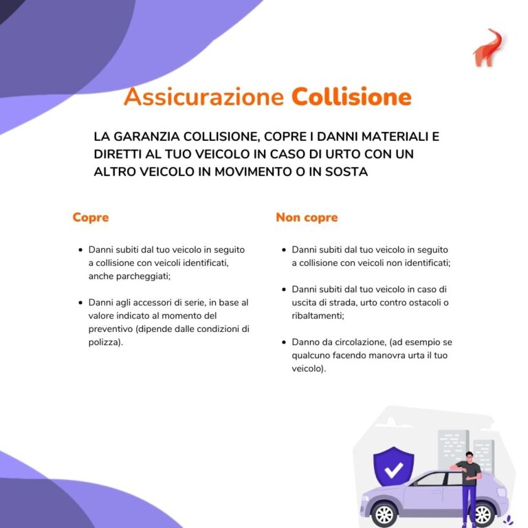 assicurazione collisione fit2you