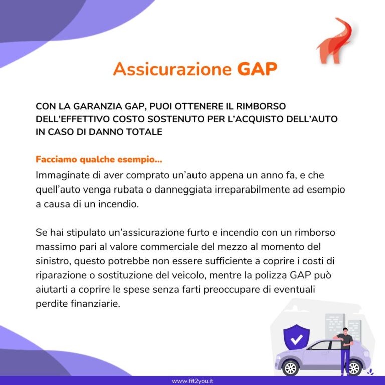 GAP Fit2You