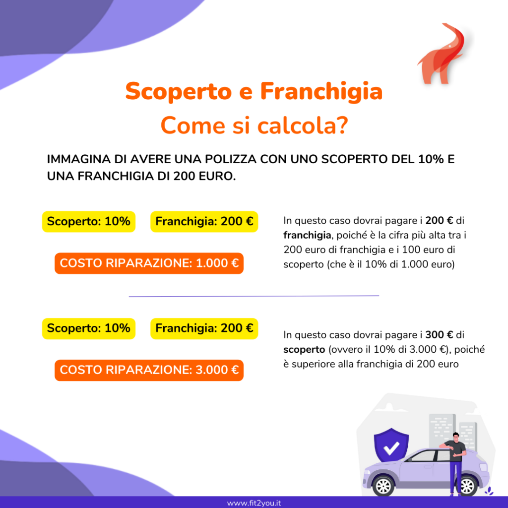 scoperto e franchigia assicurazione